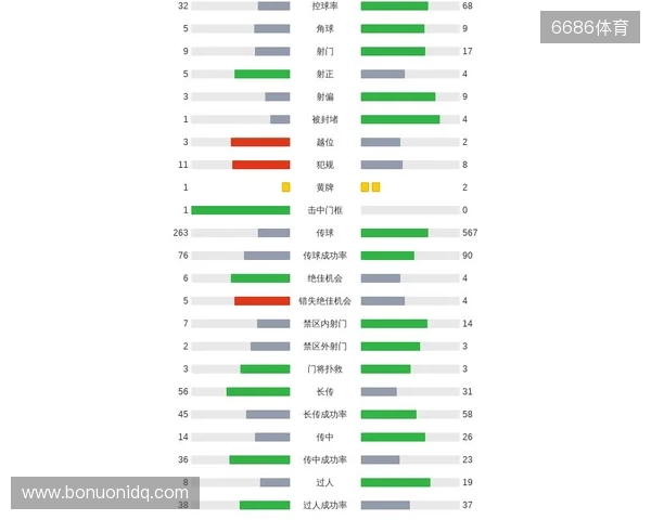剑南春｜曼城客场1-2纽卡，巴恩斯梅开二度，鲁本-迪亚斯破门
